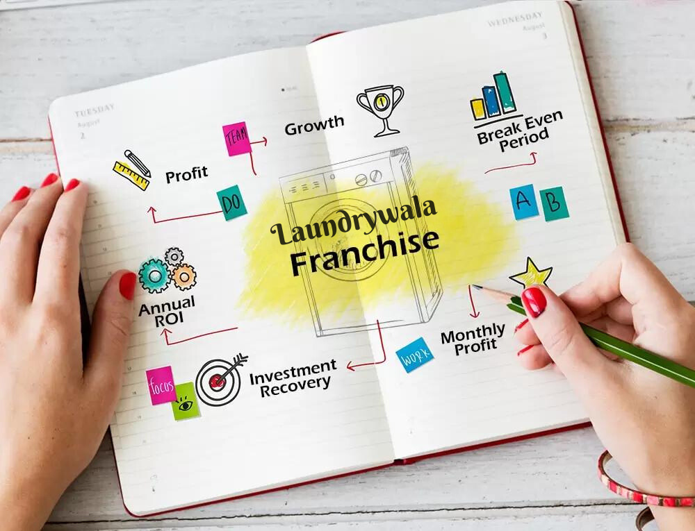 laundrywala franchise