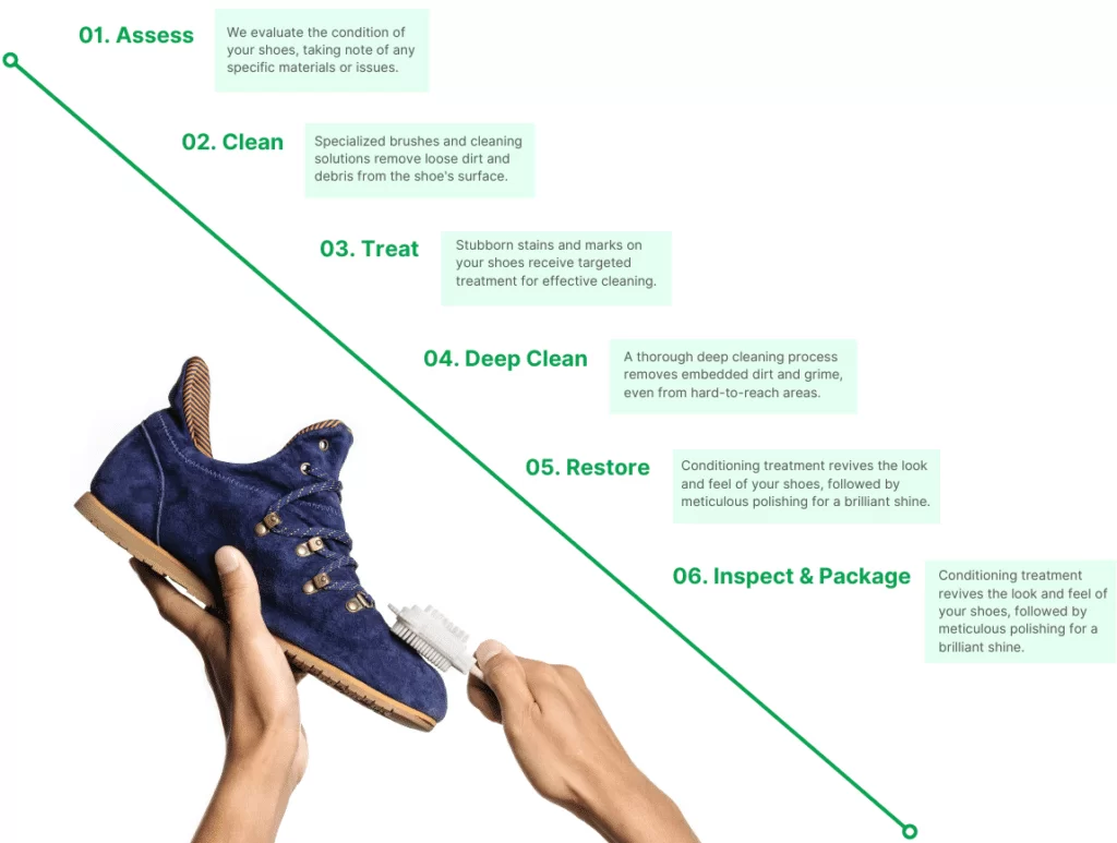Laundrywala Professional Shoe Cleaning Process | Step-by-Step Shoe Care from Assessment, Deep Cleaning, Stain Treatment, Restoration to Packaging